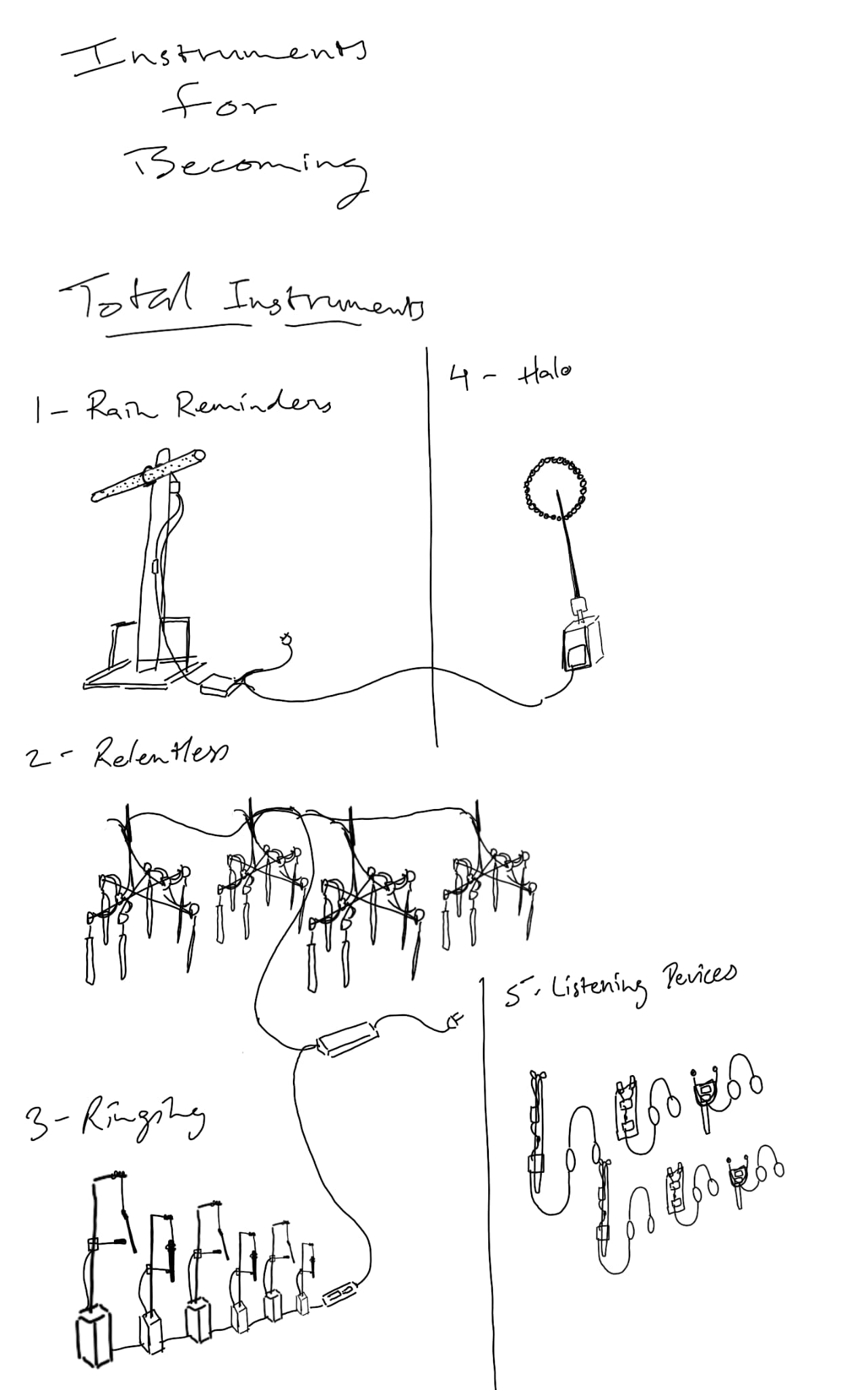 Exhibition sketch (1). Arranging instruments in space is arranging fields of attention.